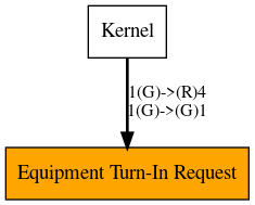 Call Graph